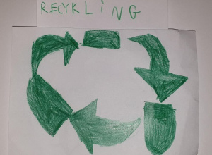 Co to jest recykling?